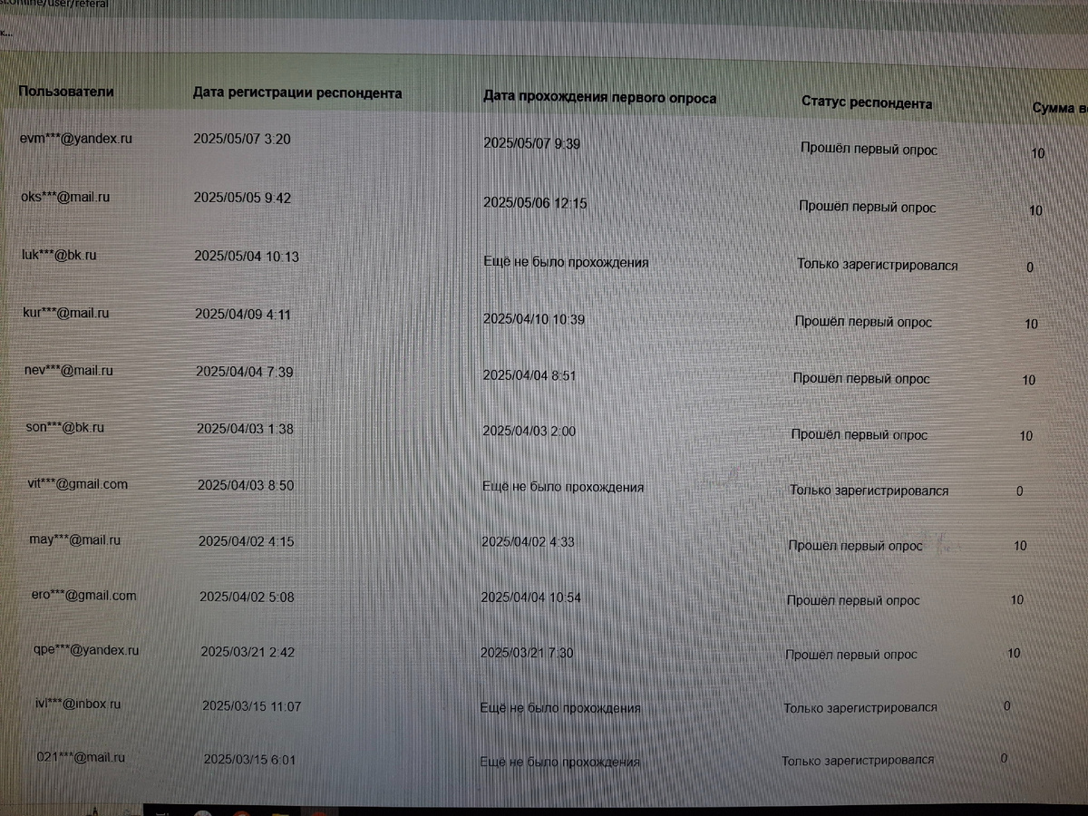 Скрин лк опросника Опросы Онлайн