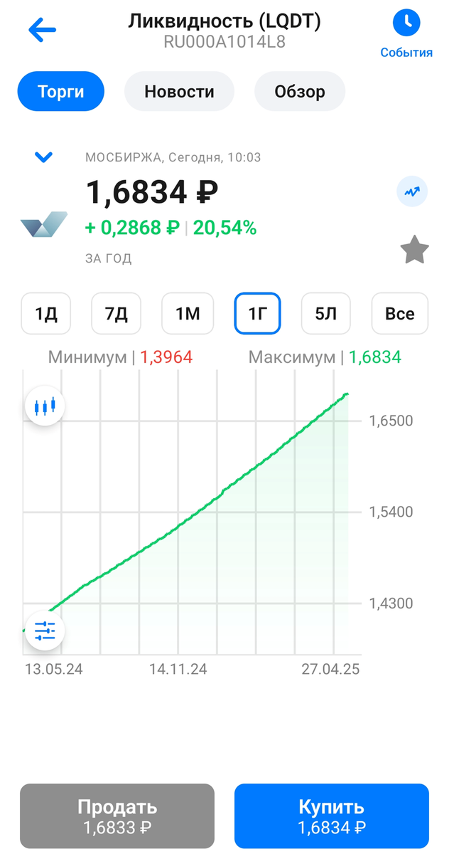 Фонд "Ликвидность" (LQDT). ВТБ Мои инвестиции. Скрин из мобильного приложения