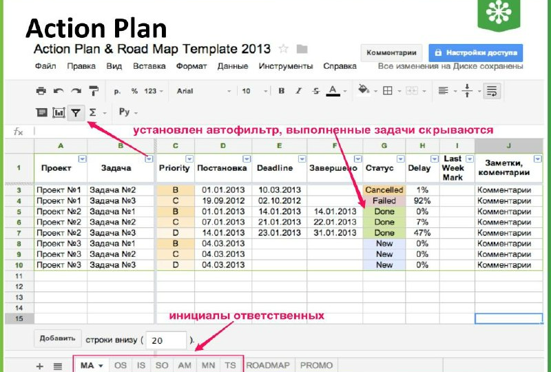 План действий (action plan)
