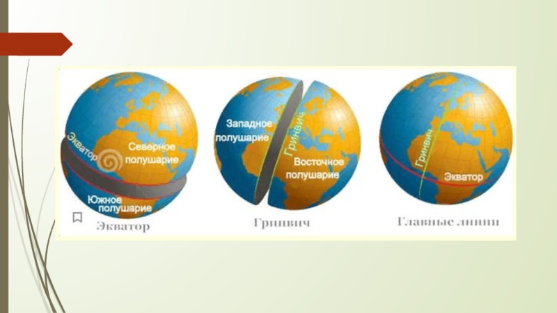 Основные "делители" земных полушарий.