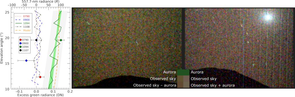 NASA Perseverance обнаружил видимое в оптическом диапазоне полярное сияние на Марсе. Фото: NASA/JPL-Caltech/MSSS