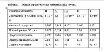 Таблица 1 - Общая характеристика элементов IIIA группы