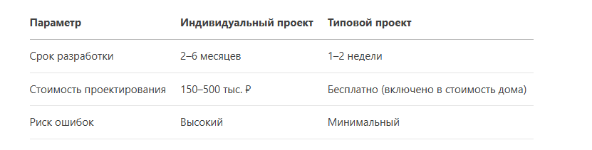Совет: Если хочется уникальности, добавьте её через декор, а не через перепланировку.