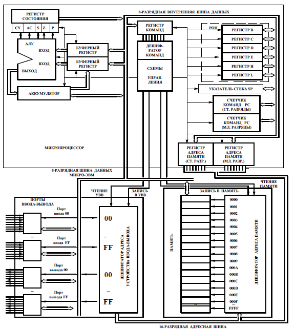 Из кн. Вычислительная техника, Н. Г. Захаров, Р. А. Сайфутдинов
