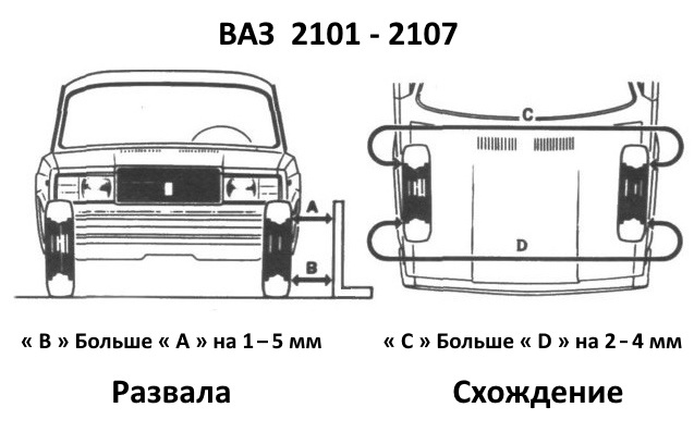 Развала Схождение ВАЗ 2101,2103,2106,2107 Классика Жигули Регулировка Углы