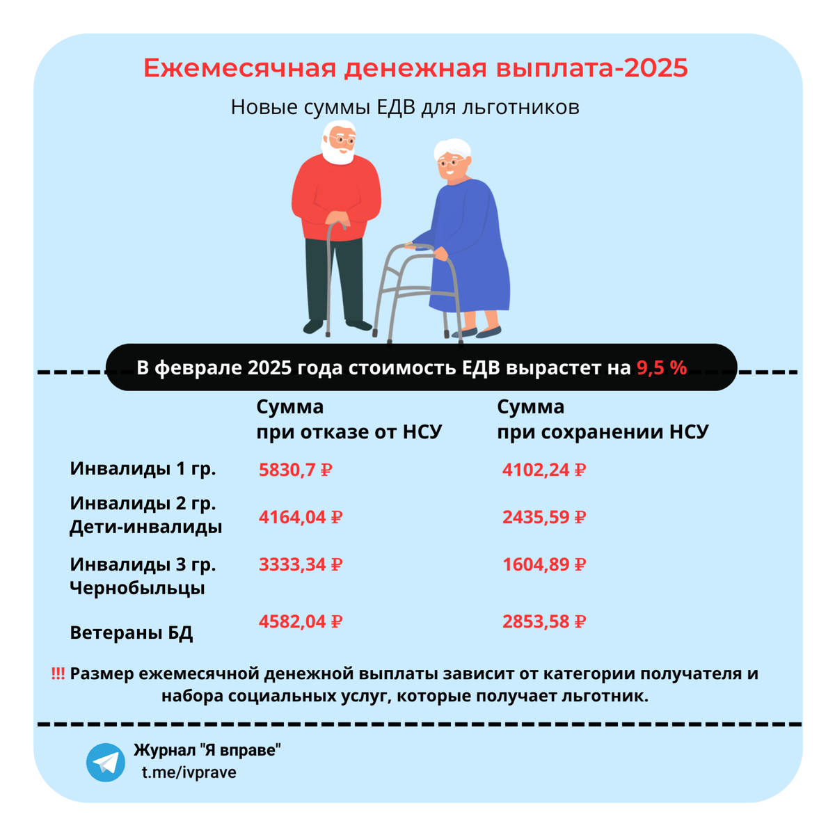 Размер ЕДВ в 2025 году после индексации (источник: ТГ-канал "Я вправе")