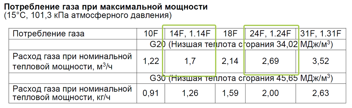 Из техописания на котел Baxi Eco Life