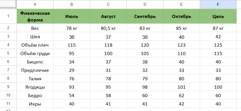 Пример одной из моих многочисленных таблиц для измерения прогресса. Сделать такую самостоятельно - 2 минуты, а поддерживать мотивацию она будет не один месяц!