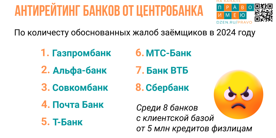 Первый антирейтинг банков от Центробанка