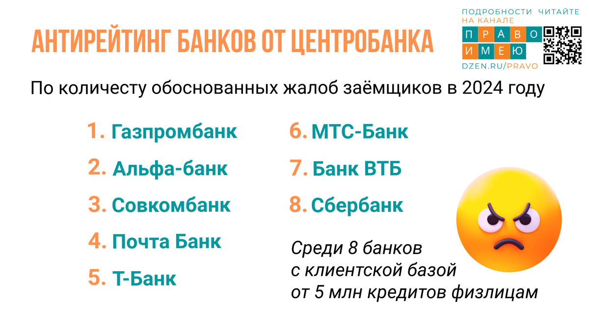 Список сформирован Банком России по принципу: от большего числа нарушений – к меньшему.