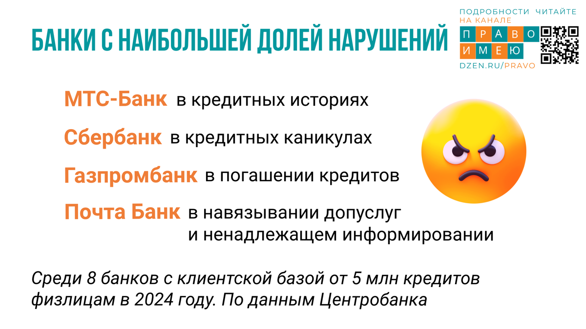 Две трети всех нарушений, допущенных МТС-Банком, касались кредитных историй клиентов, а в Почта Банке две трети всех обоснованных жалоб от заёмщиков были на навязывание допуслуг и ненадлежащее информирование.