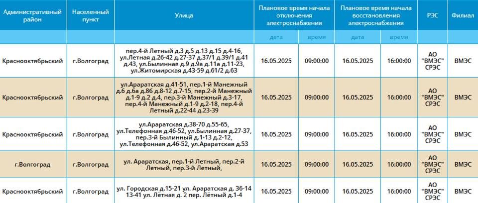    Скриншот: компания "Россети Юг"