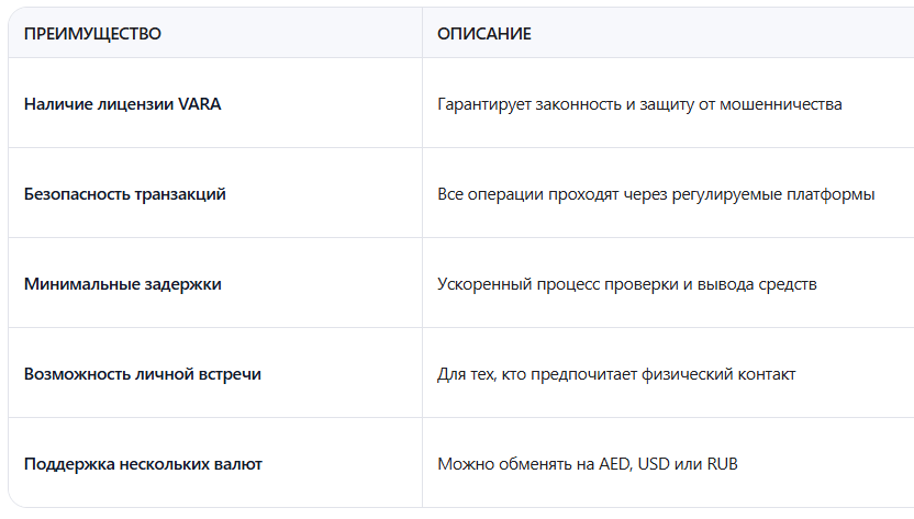 Преимущества использования легальных обменников в ОАЭ