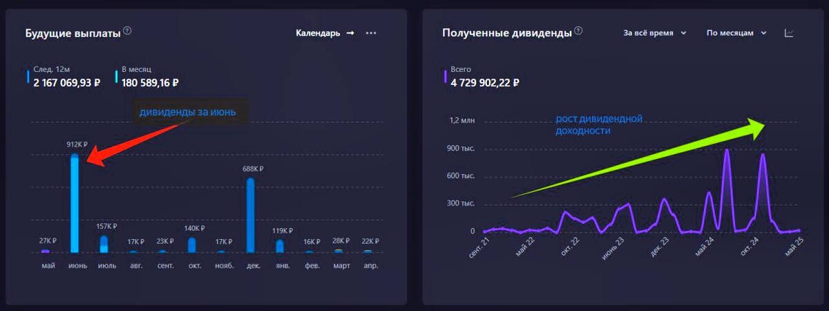 Взято из личного кабинета с целью иллюстрации