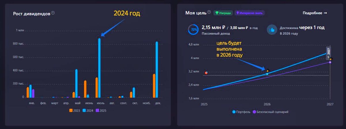 Взято из личного кабинета с целью иллюстрации