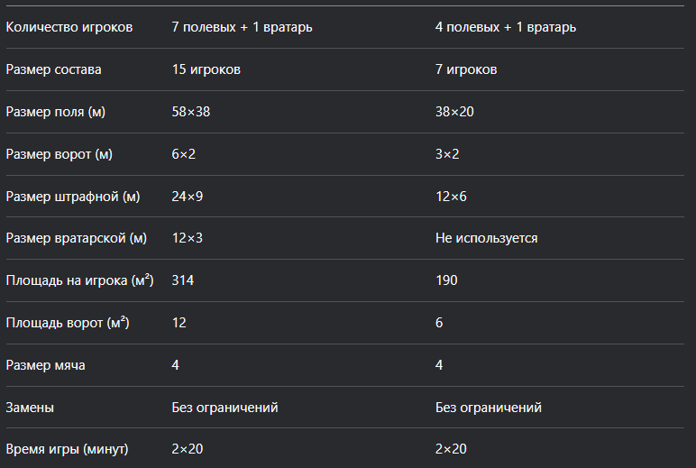 Table 1. Description of the rules implemented in the tournaments (football-8 and football-5).