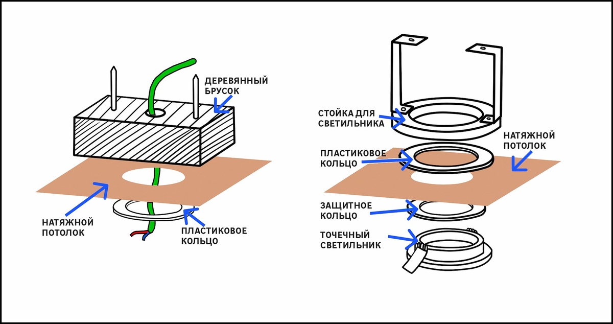 Схема 1. Монтаж с платформой и без нее