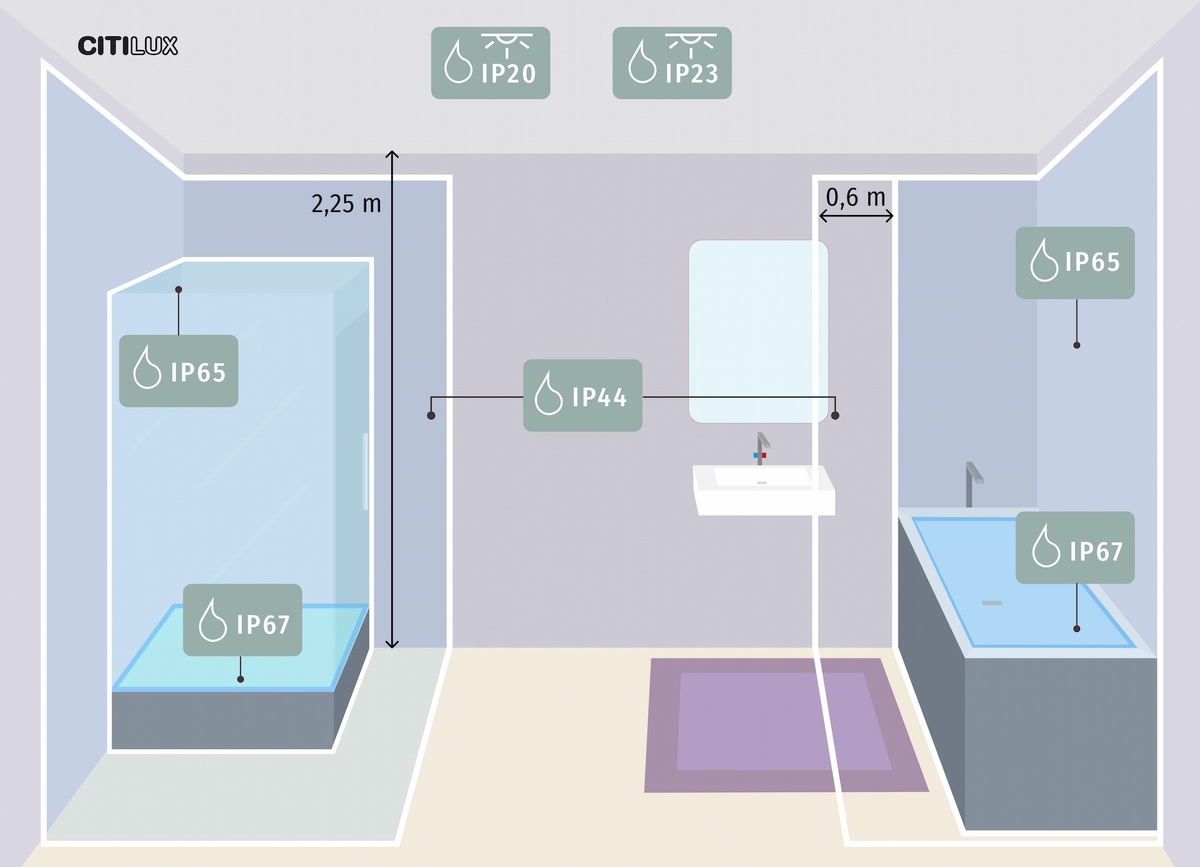 Зоны влажности в ванной комнате