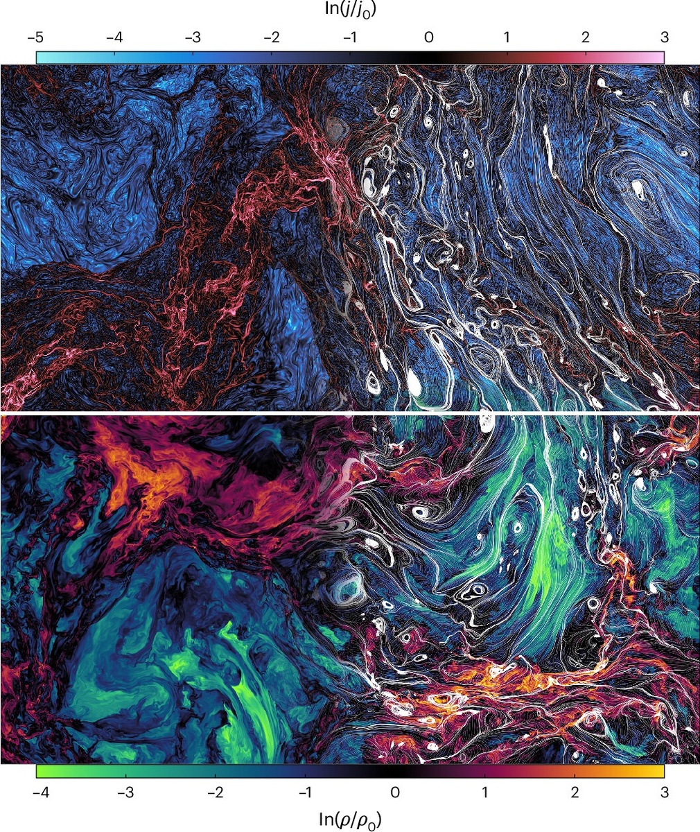 Двумерный срез крупнейшей в мире симуляции сверхзвуковой магнитогидродинамической турбулентности. Красные зоны: Фрактальные токовые слои с высокой плотностью тока. Жёлтые области: уплотнения вещества, связанные с токовыми слоями. Белые линии: магнитные поля, скрученные в плотных регионах.    
 Источник: James R. Beattie, Christoph Federrath, Ralf S. Klessen, Salvatore Cielo & Amitava Bhattacharjee  📷
