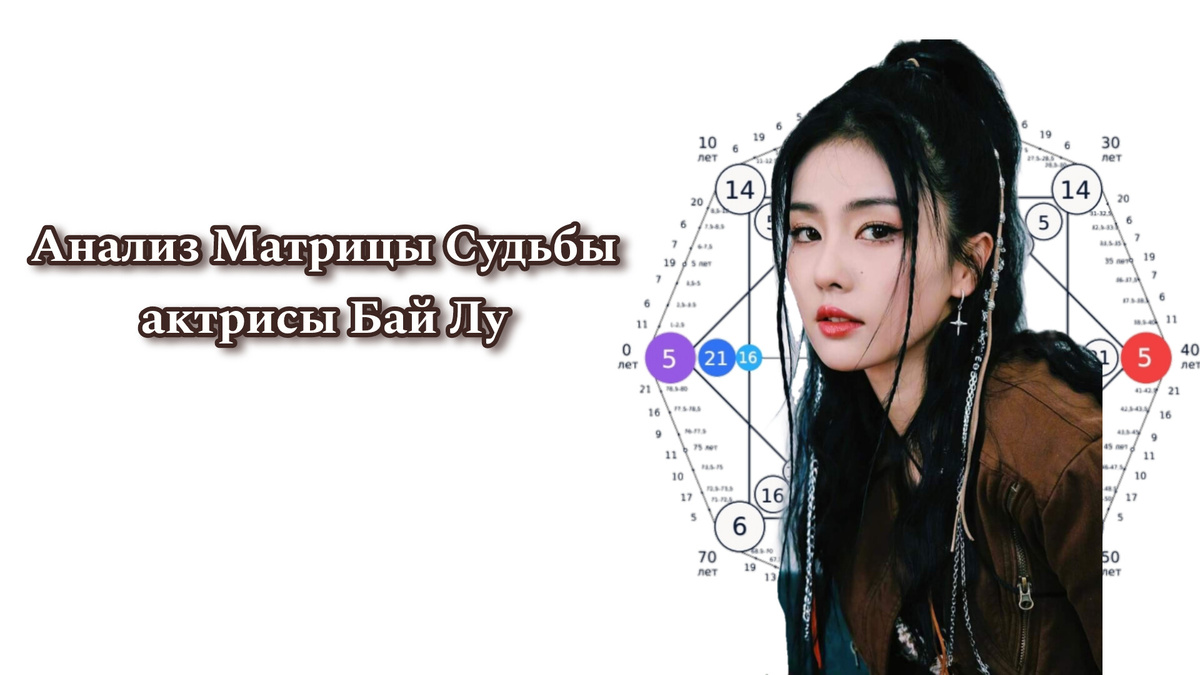 Анализ личности китайской актрисы Бай Лу
