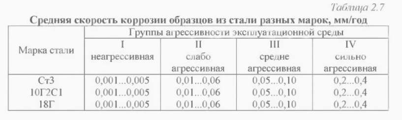 Фото из свободных источников