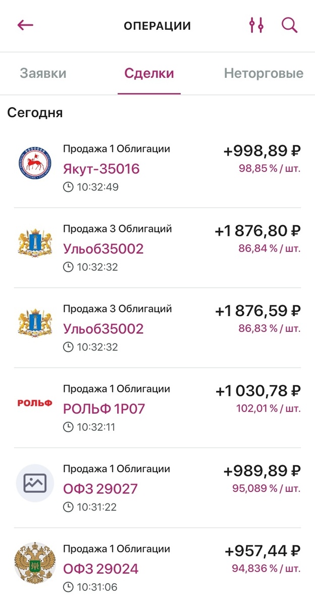 Продажа ценных бумаг, часть 1. Дата: 15.05.2025