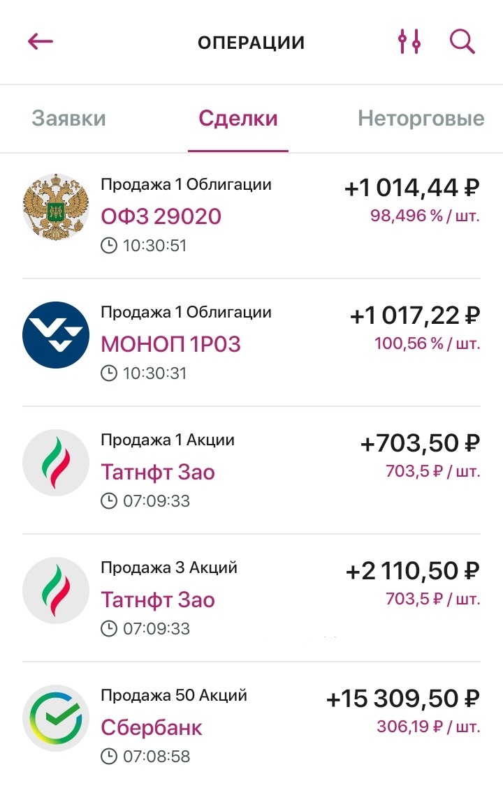 Продажа ценных бумаг, часть 2. Дата: 15.05.2025