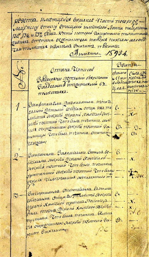 РГАДА. Ф. 1209. Оп. 93 i (историческая опись). Л. 1.