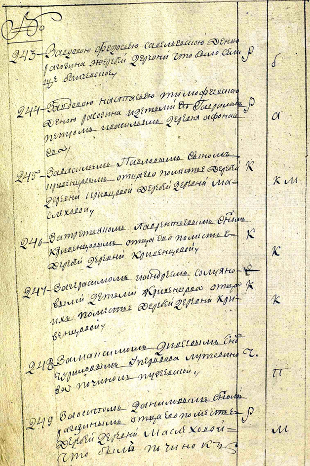 РГАДА. Ф. 1209. Оп. 93 i (ист. опись). Л. 22 об.