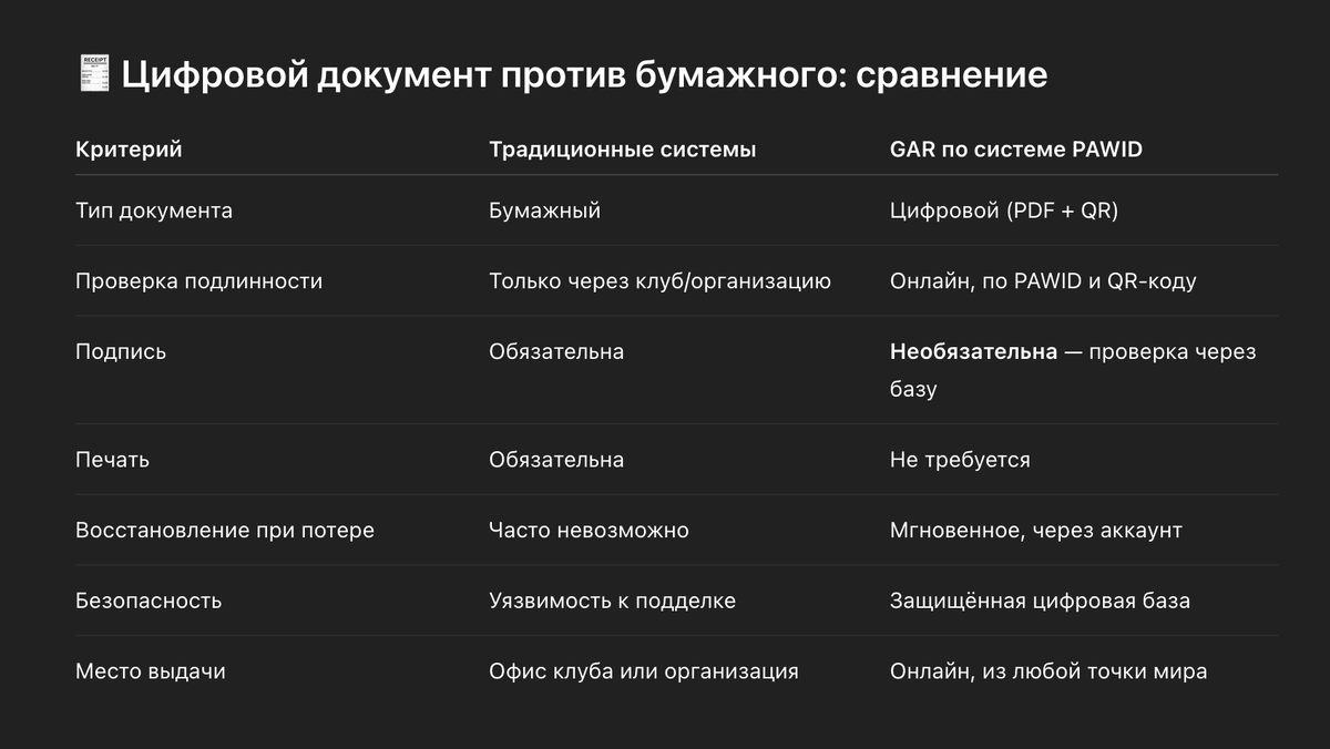 🧾 Цифровой документ против бумажного: сравнение