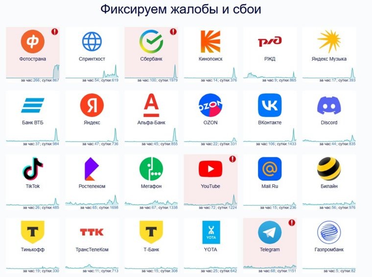 Массовый сбой наблюдается у многих российских приложений
Фото: скриншот с сайта Downdetector