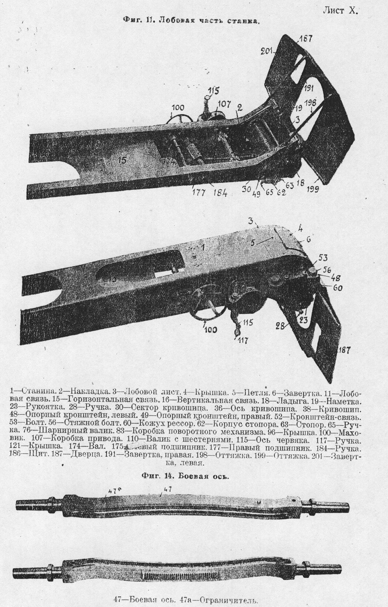 Лобовая часть станка орудия и боевая ось
