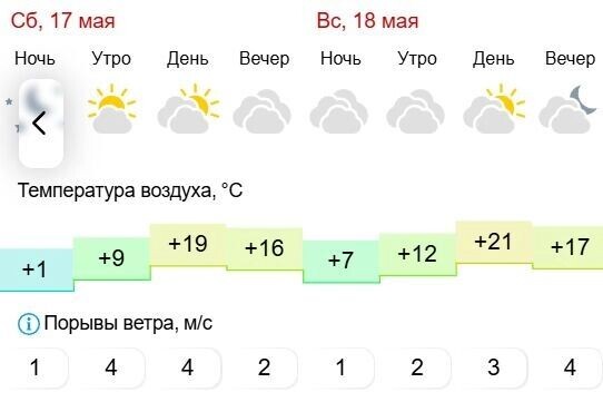     Источник: gismeteo.ru