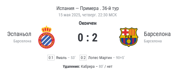 Финальный счёт