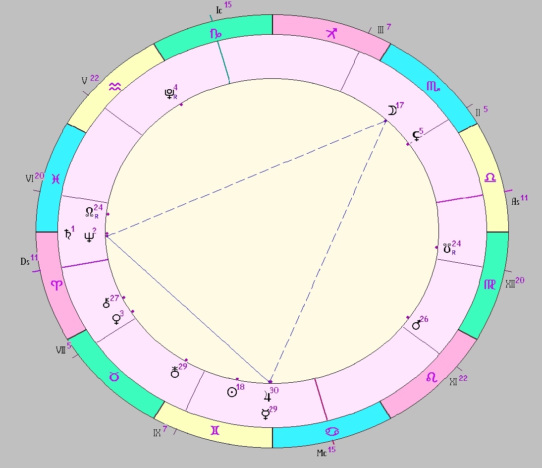 Картинка на 08.06.2025 14:00 НН по Московскому времени, сделана при помощи астропрограммы Стелла. Окончание действия транзитной фигуры.