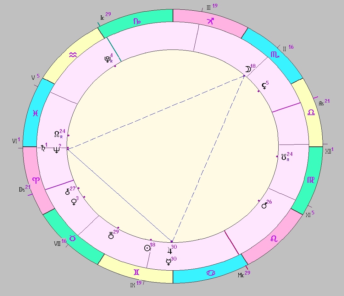 Картинка на 08.06.2025 15:00 НН по Московскому времени, сделана при помощи астропрограммы Стелла. Окончание действия транзитной фигуры.