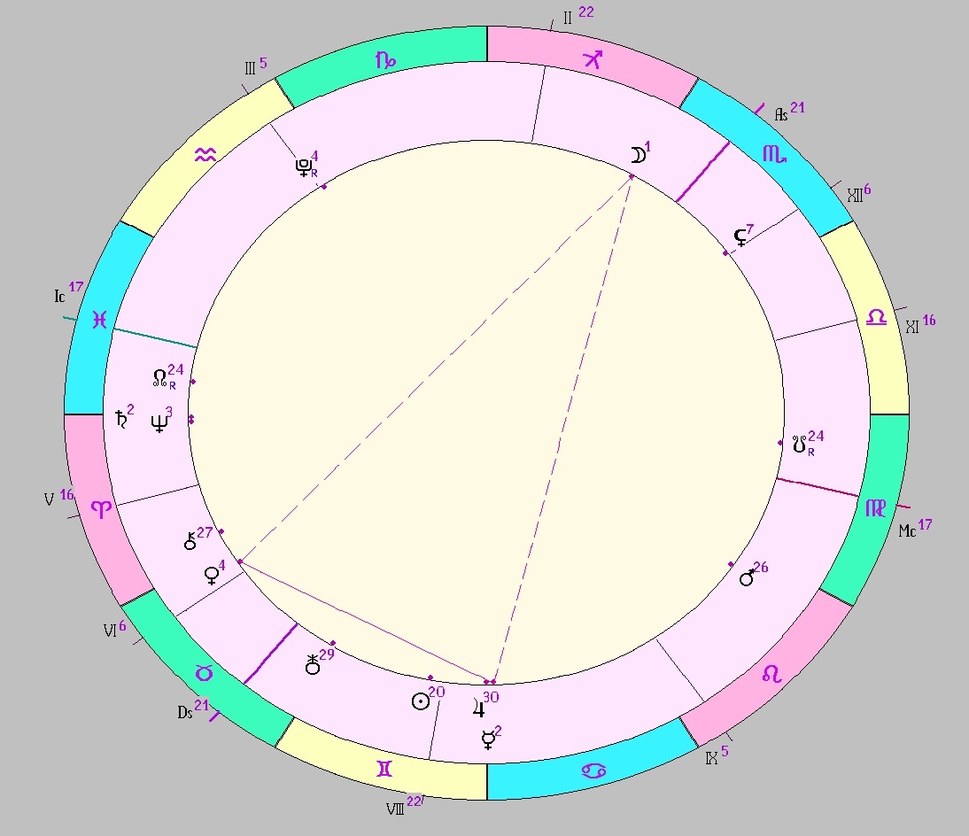Картинка на 09.06.2025 18:00 НН по Московскому времени, сделана при помощи астропрограммы Стелла. Начало действия транзитной фигуры.