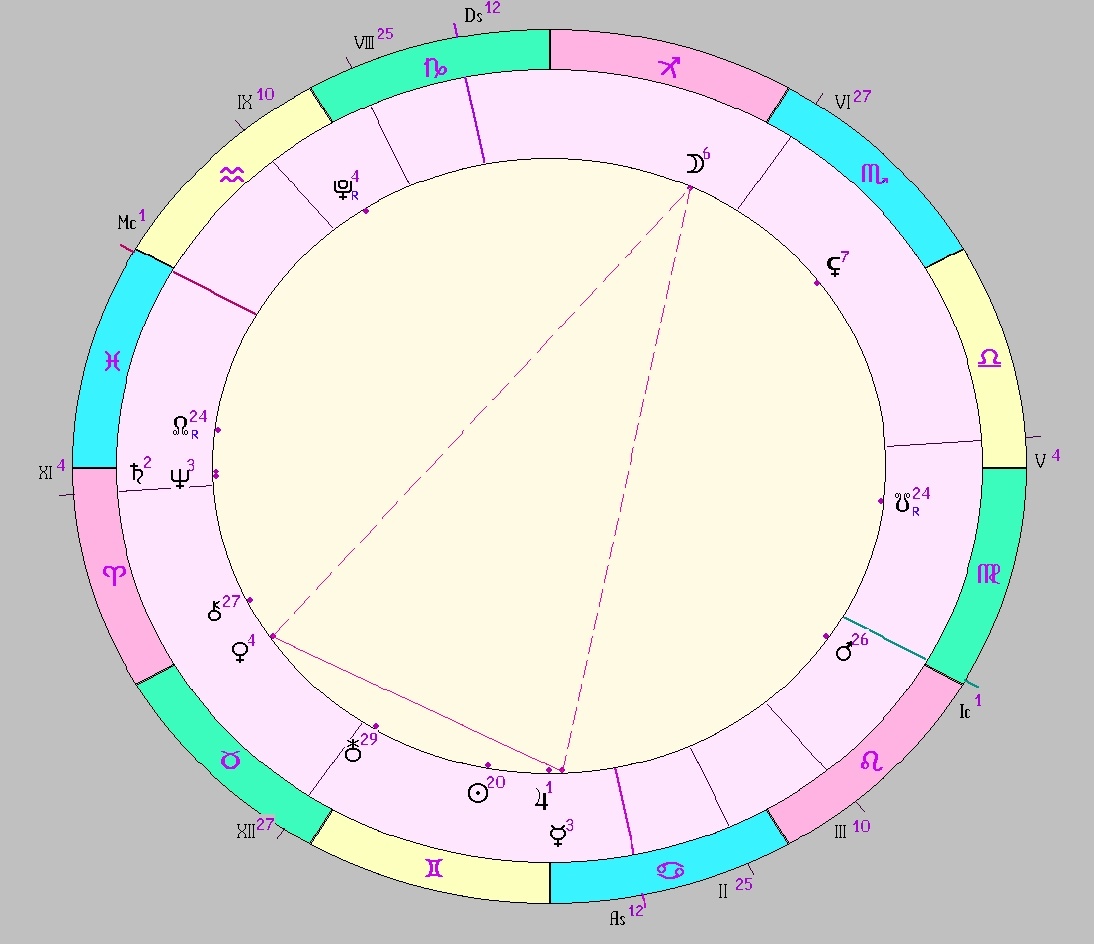 Картинка на 10.06.2025 05:00 НН по Московскому времени, сделана при помощи астропрограммы Стелла. Окончание действия транзитной фигуры.