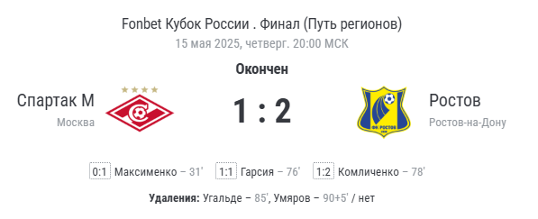 Финальный счёт