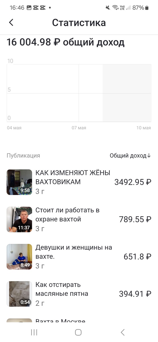 Ну всётаки прибавка к пенсии, да и на карманные расходы что-то было!