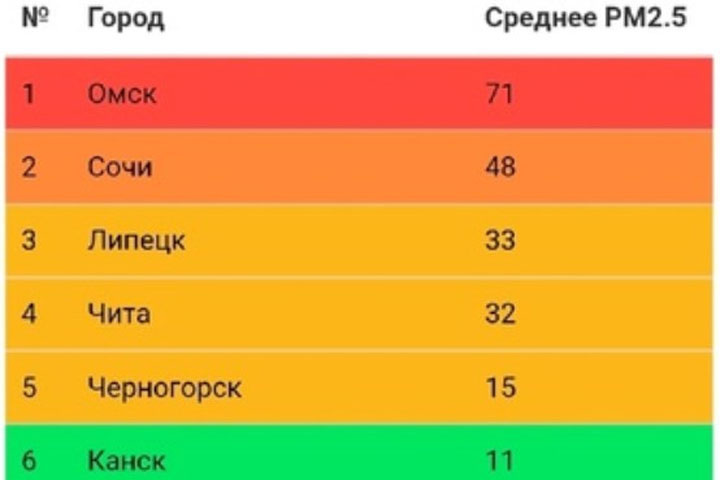 Фото: Эковизор
