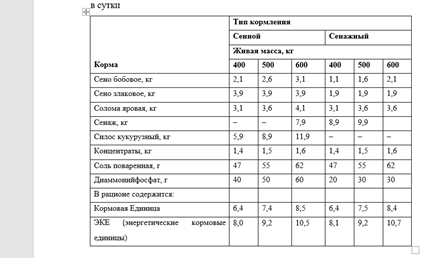 Примерные рационы для стельных сухостойных коров, на голову в сутки