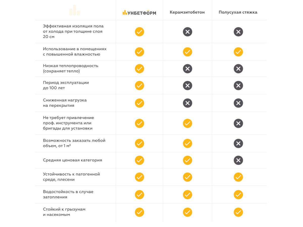 Преимущества "Унбетформ"