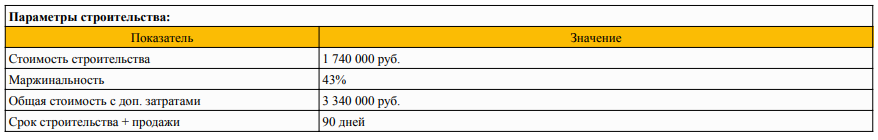 Параметры строительства