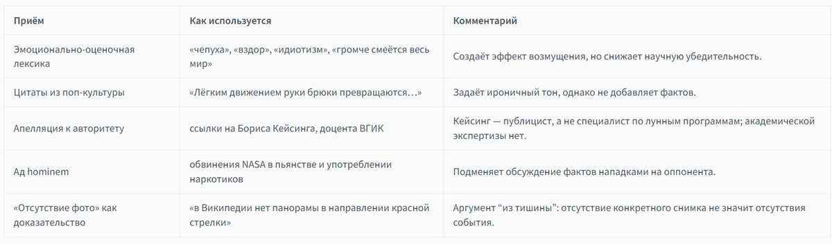 Таблицу всткавить Дзе не даёт, так что картинка. Кликабельная