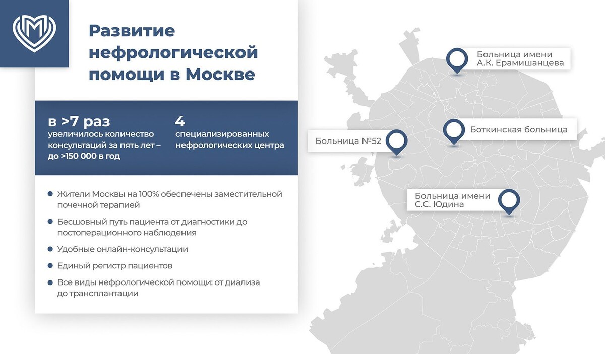    В Москве обновили каркас для улучшения качества нефрологической помощи