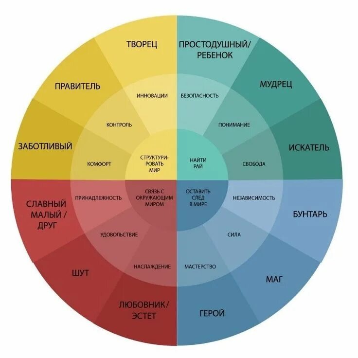 Архетипы нашей психики предлагаемые Карлом Густавом Юнгом 