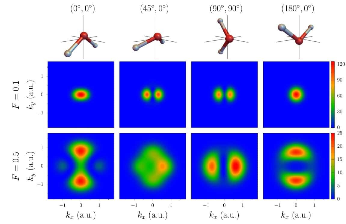    Рисунок 2. Функция поперечного импульса при четырех разных ориентациях (β, γ ) трехатомной молекулы, указанных и проиллюстрированных в верхнем ряду. Средний и нижний ряды показывают точные результаты для двух напряженностей поля / © Кирилл Базаров, Олег Толстихин, Physical Review A
