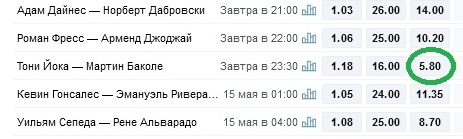          коэффициенты на бой Тони Йока - Мартин Баколе (прематч)
