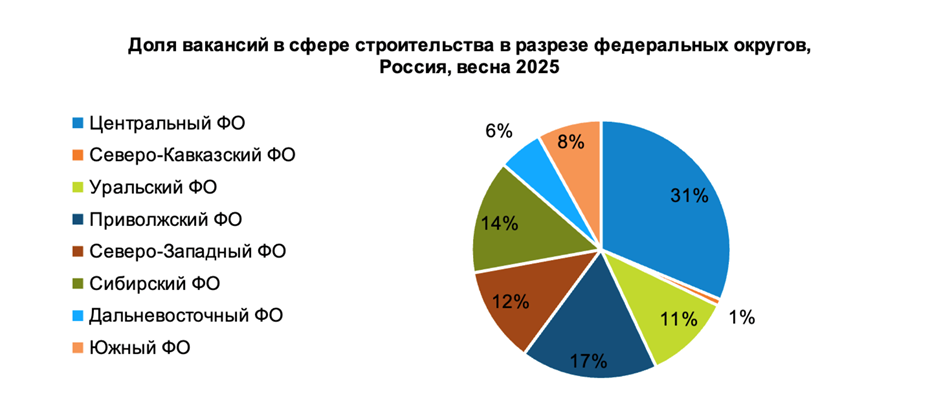    Автор фото: Пресс-служба hh.ru